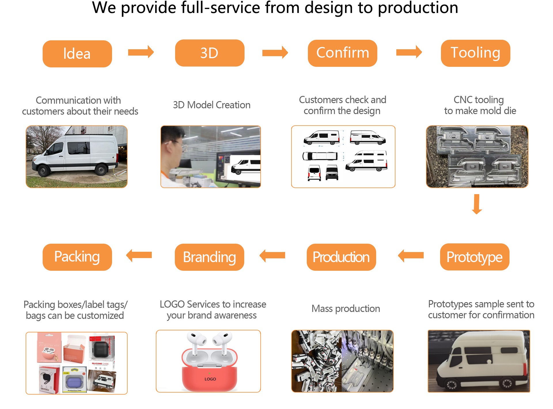 changsheng's custom product step.png